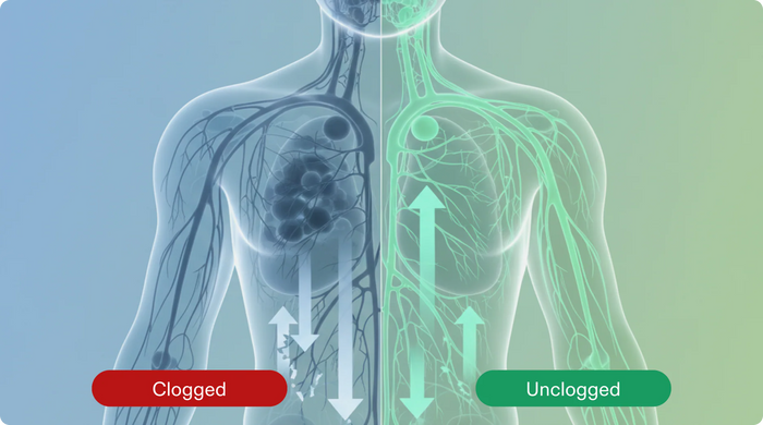 Clogged vs Unclogged